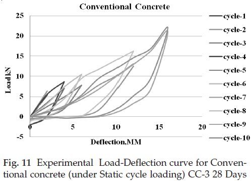 icontrolpollution-Experimental-curve-performance