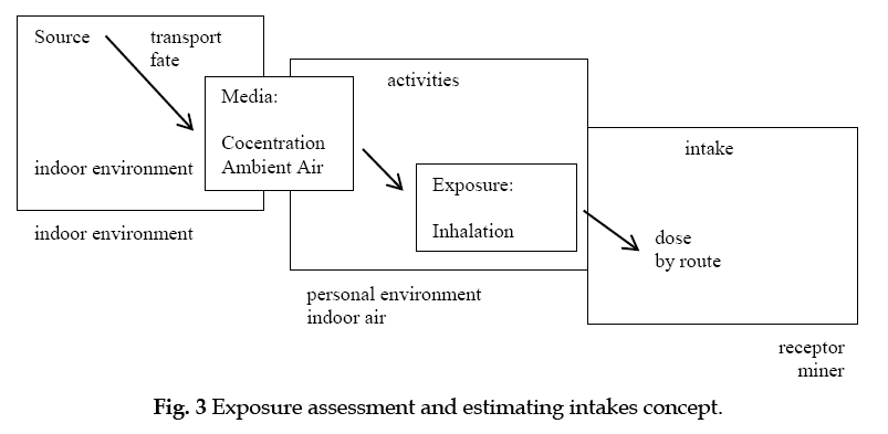 icontrolpollution-Exposure-assessment