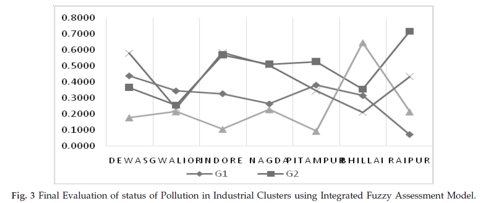 icontrolpollution-Final-Evaluation-status