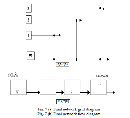 icontrolpollution-Final-network-grid-diagram