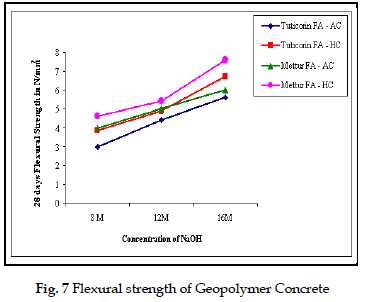 icontrolpollution-Flexural-strength