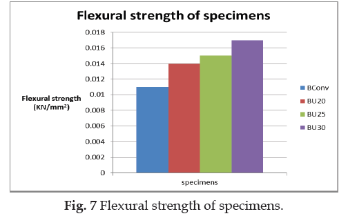 icontrolpollution-Flexural-strength