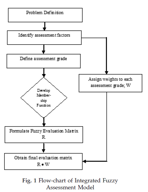 icontrolpollution-Flow-chart-Integrated