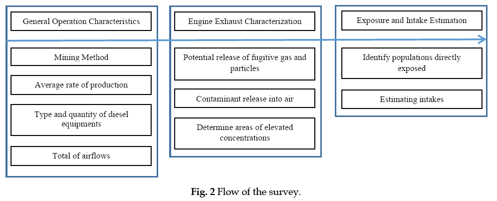 icontrolpollution-Flow-survey