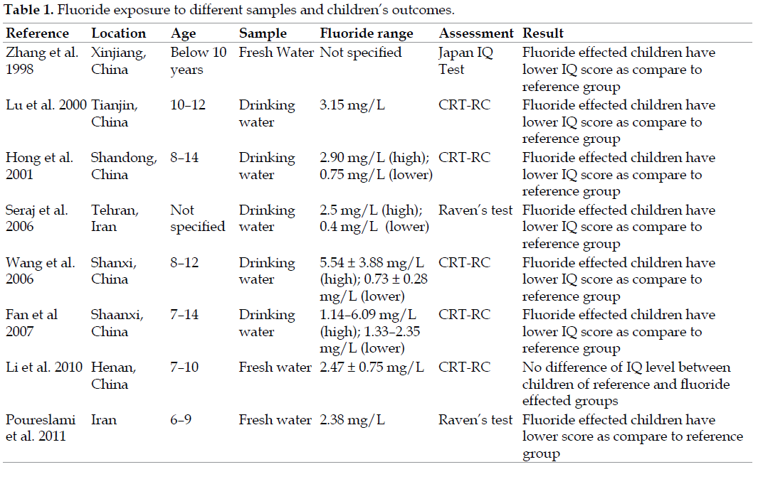 icontrolpollution-Fluoride-exposure-samples