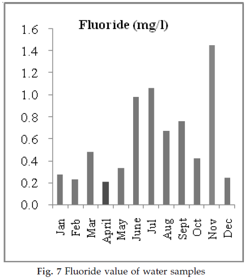 icontrolpollution-Fluoride-value-water