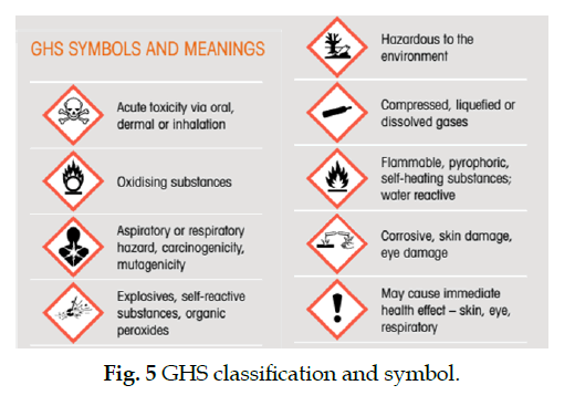 icontrolpollution-GHS-classification
