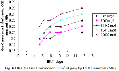 icontrolpollution-Gas-Conversion-removal