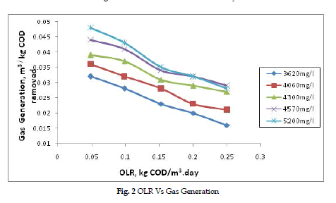 icontrolpollution-Gas-Generation