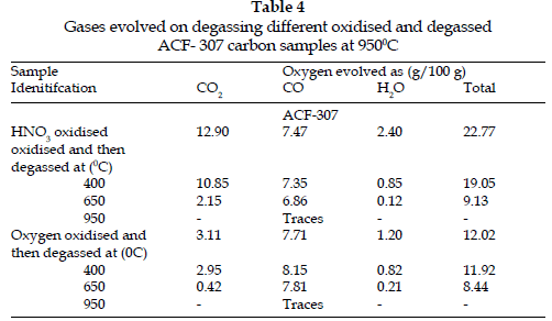 icontrolpollution-Gases-evolved-degassing