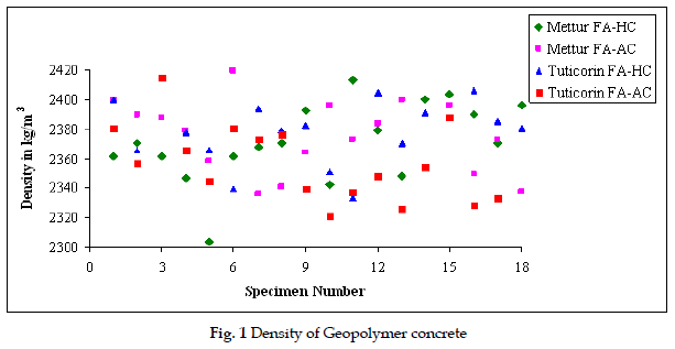 icontrolpollution-Geopolymer-concrete