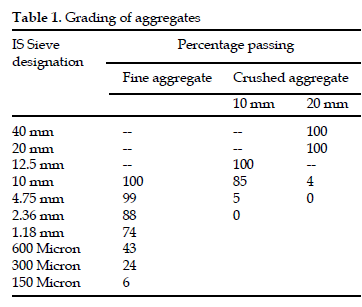 icontrolpollution-Grading-aggregates