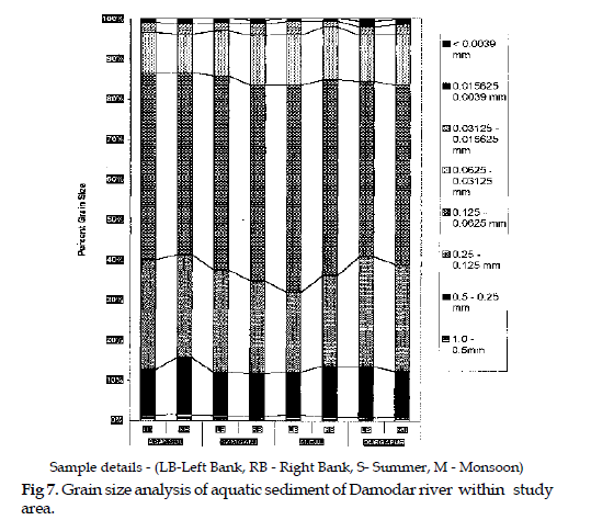 icontrolpollution-Grain-size-analysis