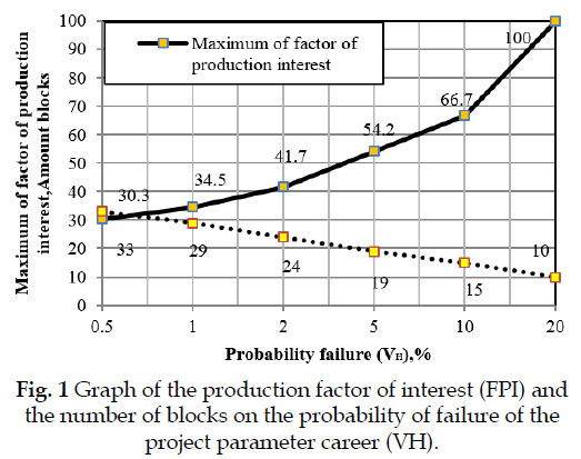 icontrolpollution-Graph-production-factor