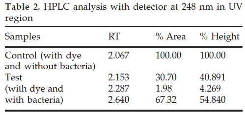 icontrolpollution-HPLC-analysis-detector