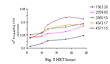 icontrolpollution-HRT