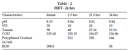 icontrolpollution-HRT-24-hrs