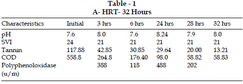 icontrolpollution-HRT-32-Hours