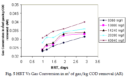 icontrolpollution-HRT-Gas-Conversion