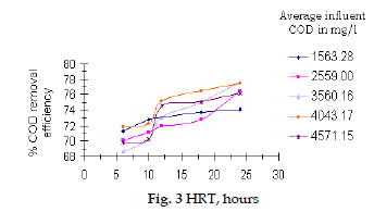 icontrolpollution-HRT-hours
