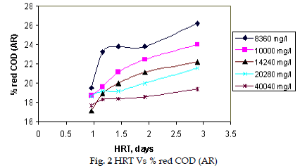 icontrolpollution-HRT-red-COD