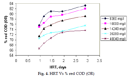 icontrolpollution-HRT-red-COD