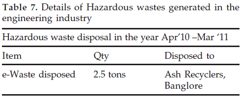 icontrolpollution-Hazardous-wastes-generated