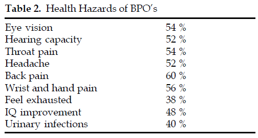 icontrolpollution-Health-Hazards