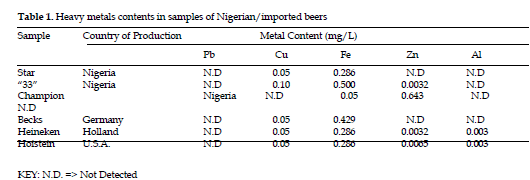 icontrolpollution-Heavy-metals