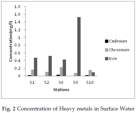 icontrolpollution-Heavy-metals-Surface