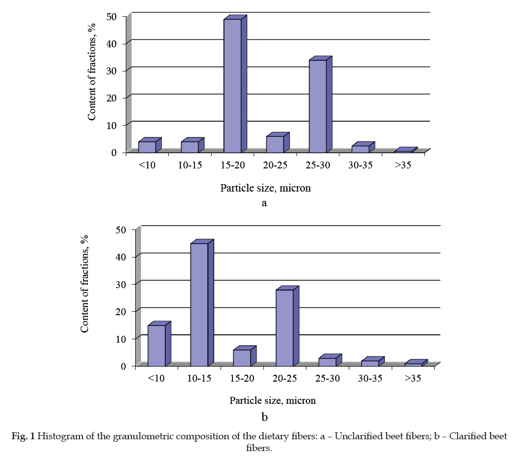 icontrolpollution-Histogram-granulometric