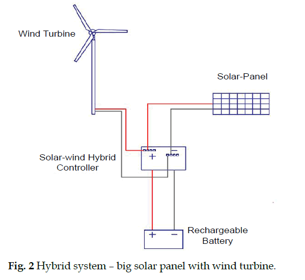 icontrolpollution-Hybrid-system