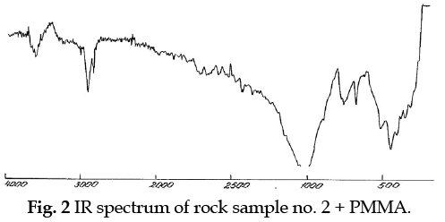 icontrolpollution-IR-spectrum