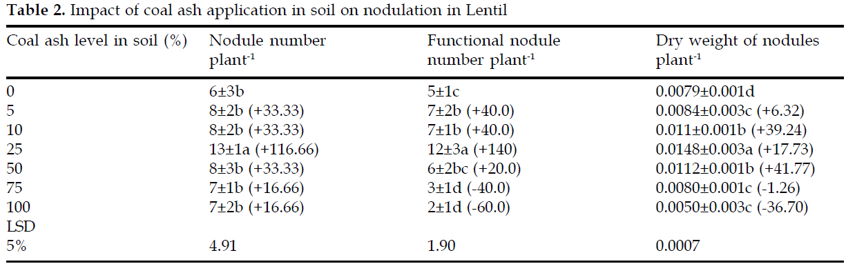icontrolpollution-Impact-application-nodulation