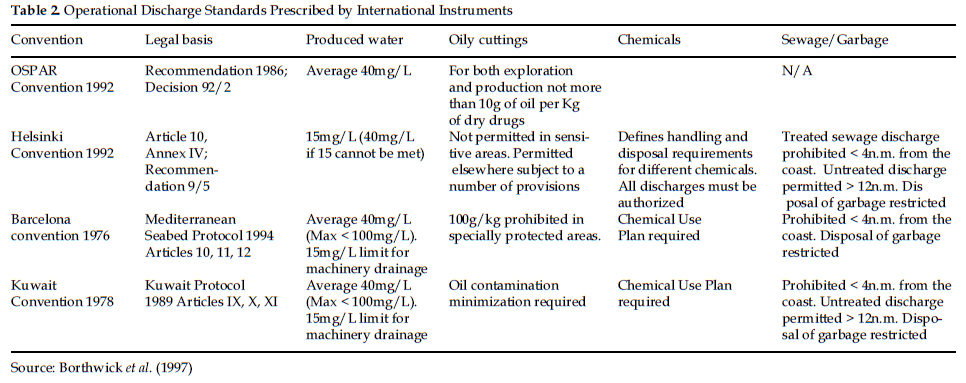 icontrolpollution-International-Instruments