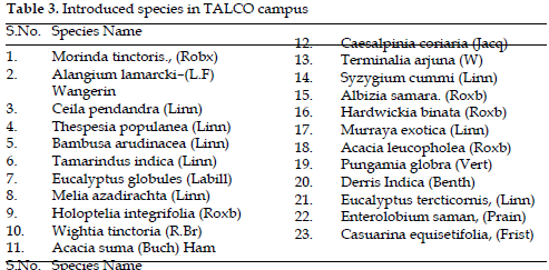 icontrolpollution-Introduced-TALCO-campus