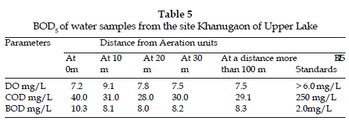 icontrolpollution-Khanugaon