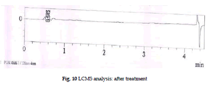 icontrolpollution-LCMS-analysis