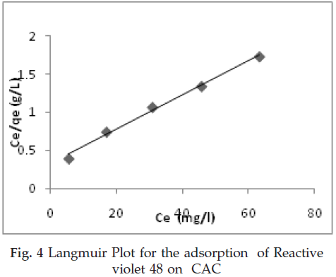 icontrolpollution-Langmuir-adsorption-Reactive