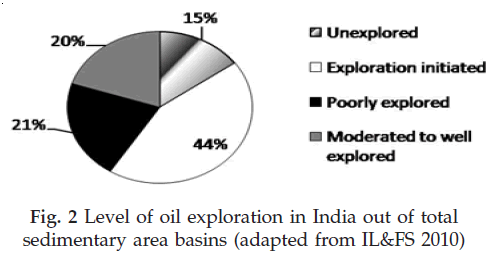 icontrolpollution-Level-exploration-India