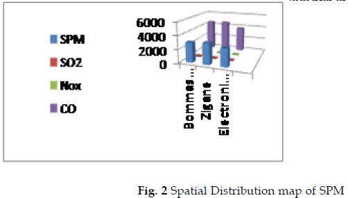 icontrolpollution-Levels-Parameter-industrial