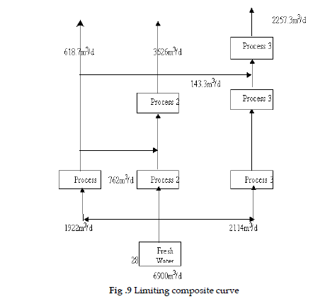 icontrolpollution-Limiting-composite-curve