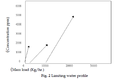 icontrolpollution-Limiting-water-profile