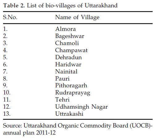 icontrolpollution-List-bio-villages