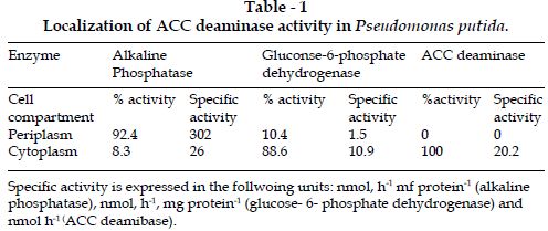 icontrolpollution-Localization-deaminase-activity