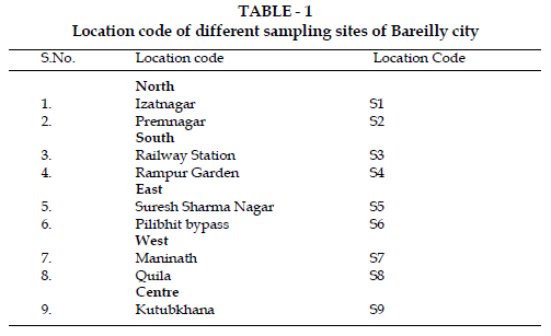 icontrolpollution-Location-code