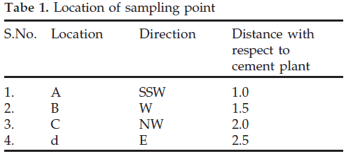 icontrolpollution-Location-sampling-point