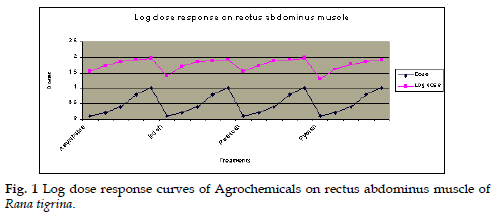 icontrolpollution-Log-dose-Agrochemicals