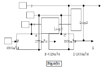 icontrolpollution-Loops-grid-diagram