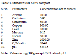 icontrolpollution-MSW-compost